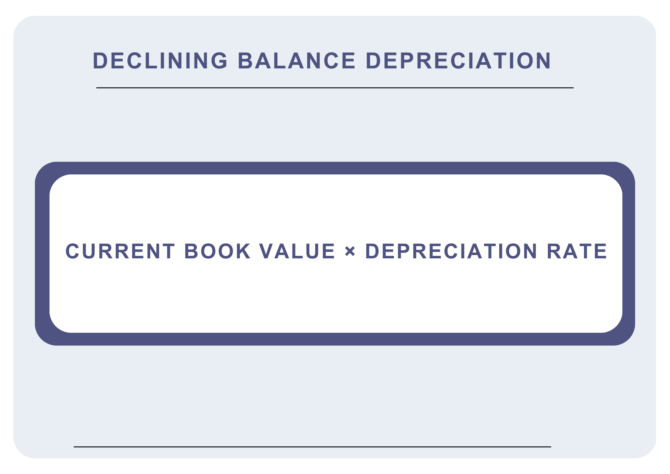 Declining Balance (Percentage) Depreciation Method